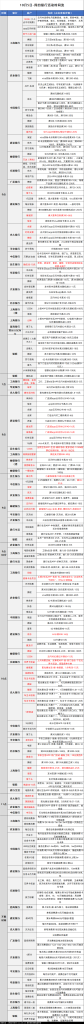 10月5日各大银行活动分享，好用关注推荐-唐人网创